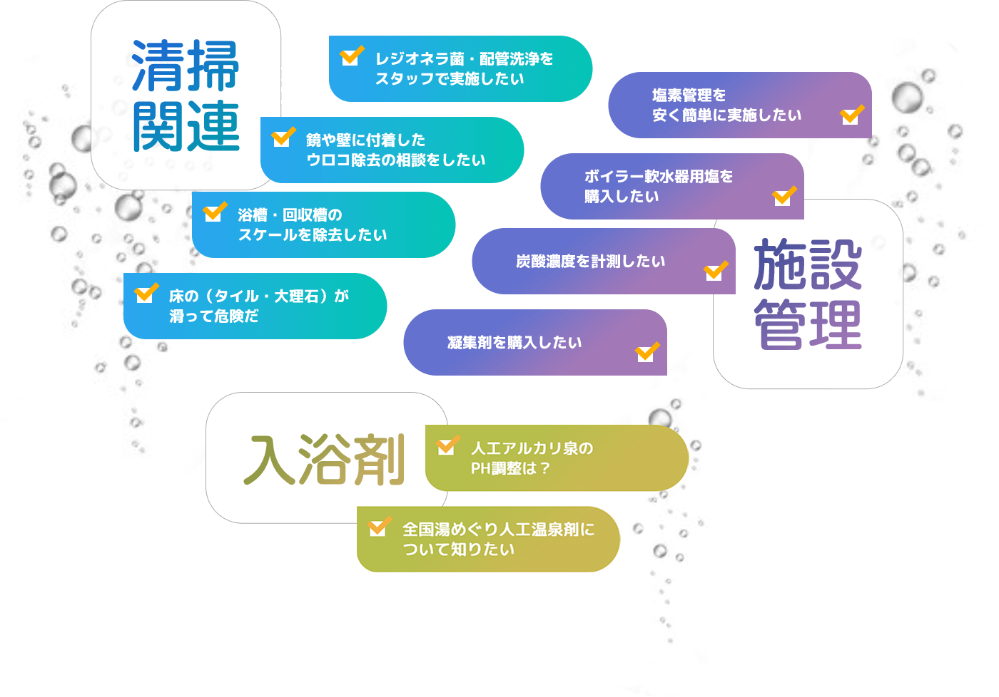水質に関する多くの解決ノウハウを保有。こんなお困りごとはミズプラが解決